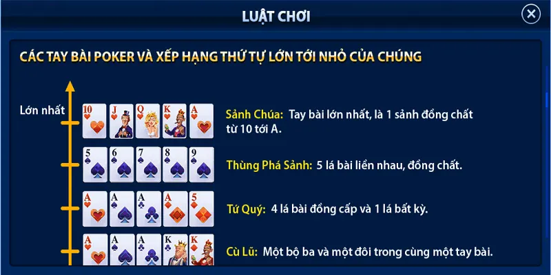 Các tay bài trong Stud Poker mà anh em cần biết